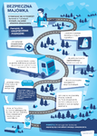 Infografika_ubezpieczenie podróżne.png