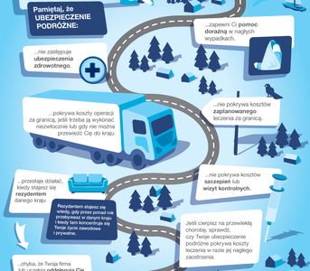 Majówka z Wojażerem, czyli o czym pamiątać podczas wyjazdów