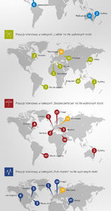 Warszawa w pierwszej 50 światowego rankingu miast Anholt-GfK City Brand Index 2013, Paryż zepchniąty przez Londyn i Sydney na 3 pozycją