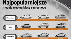 KAYAK.pl odkrywa tajniki wynajmu samochodu i zdradza najchętniej wybierane marki