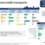 W trasie trudniej jest nam obejść się bez samochodu niż w mieście