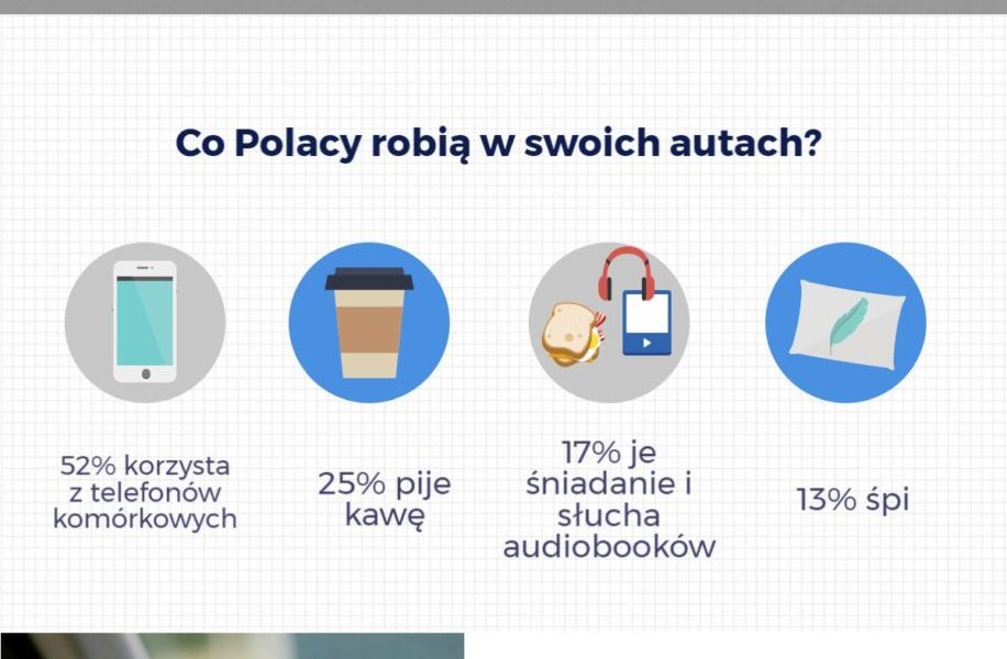 Samochód drugim domem Polaków?