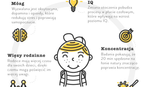 Wyjazdy wakacyjne rozwojowym energetykiem dla dzieci