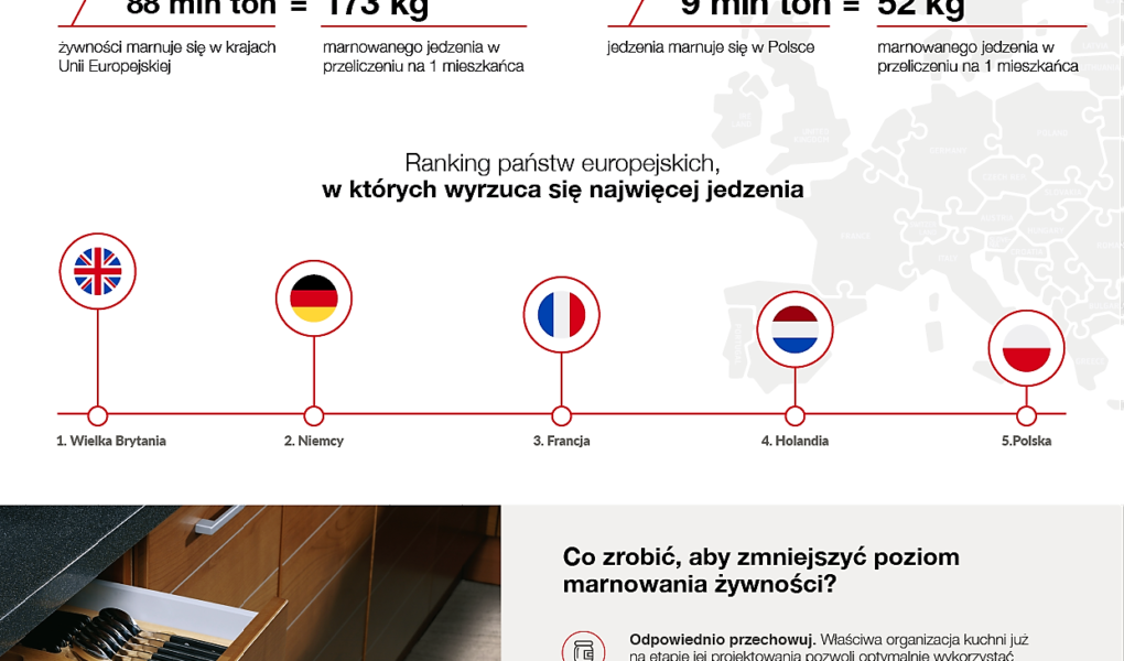 W twoim koszu ląduje rocznie 2000 zł. Podpowiadamy, jak to zmienić
