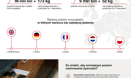 W twoim koszu ląduje rocznie 2000 zł. Podpowiadamy, jak to zmienić
