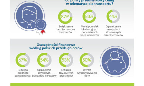 Polskie firmy transportowe inwestują w bezpieczeństwo kierowców