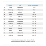 Zaplanuj swoją idealną majówką „last minute”!