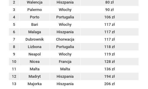 Zaplanuj swoją idealną majówką „last minute”!