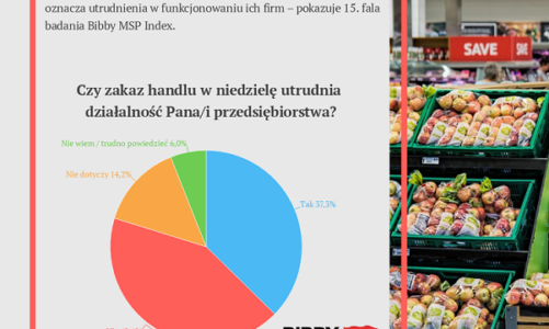Nastroje handlowców w obliczu zakazu handlu w niedzielą