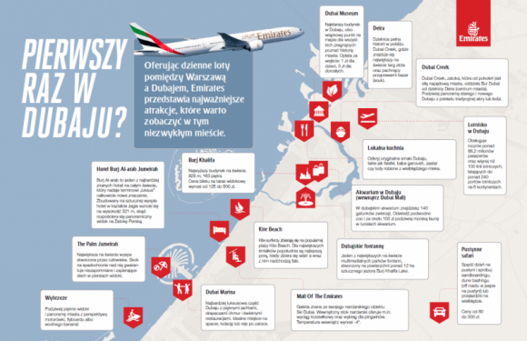 Emirates przedstawia listę najciekawszych atrakcji Dubaju Turystyka, BIZNES - Futurystyczne miasto, które zaskakuje historycznym obliczem. Dubaj od Warszawy dzieli niewiele ponad pięć godzin lotu.