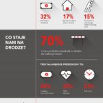 Bridgestone zapytał Polaków, jak walczą o swoje marzenia