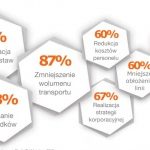 Intralogistyczne prognozy i trendy na 2019 rok