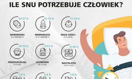 Nasz wiek, a ilość potrzebnego snu – czy ma znaczenie?