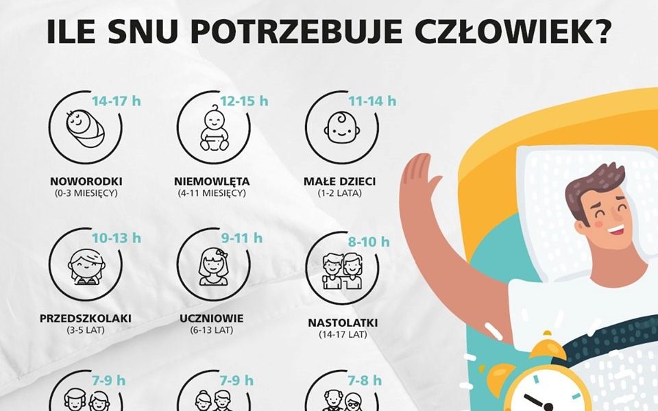 Nasz wiek, a ilość potrzebnego snu – czy ma znaczenie?