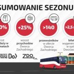 Milion pasażerów w wakacje na Dworcu Autobusowym Warszawa Zachodnia