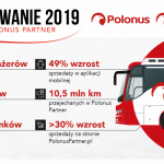 Narodowy przewoźnik autokarowy Polonus z rekordowymi wynikami w 2019 roku!