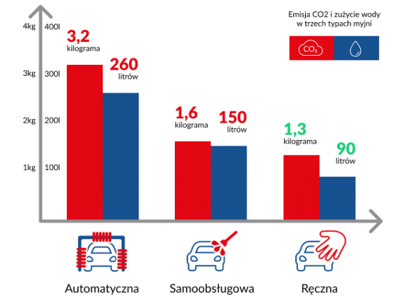 Polski startup MultiWash zadba o czystość firmowej floty