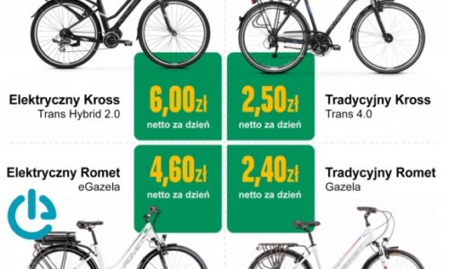 Arval rusza z wynajmem rowerów dla firm