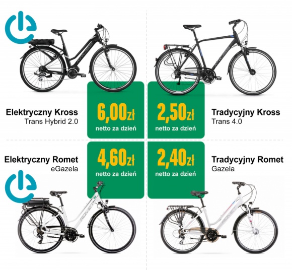 Arval rusza z wynajmem rowerów dla firm
