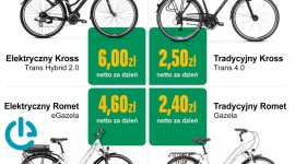 Arval rusza z wynajmem rowerów dla firm Transport, BIZNES - Arval jako pierwsza firma z branży car fleet management rusza z wynajmem rowerów dla firm. To bezpieczna i ekologiczna alternatywa dla dojazdów do pracy komunikacją miejską.
