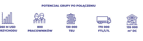 Połączenie sił VGL Group i Solid Logistics